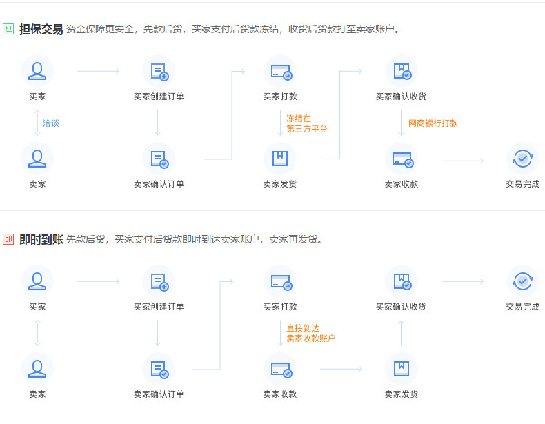 790-2种-担保及时交易方式.jpg