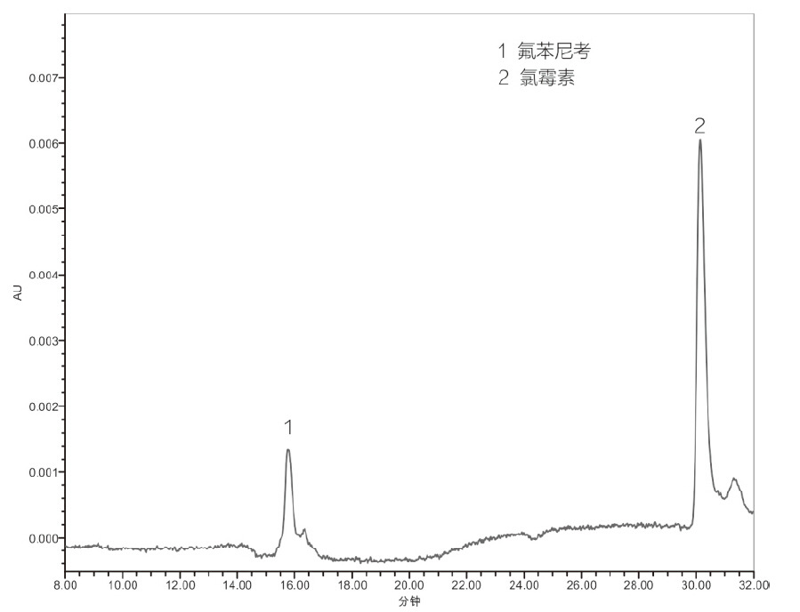 QuEChERS 方法用于猪肉中兽药多残留的检测3