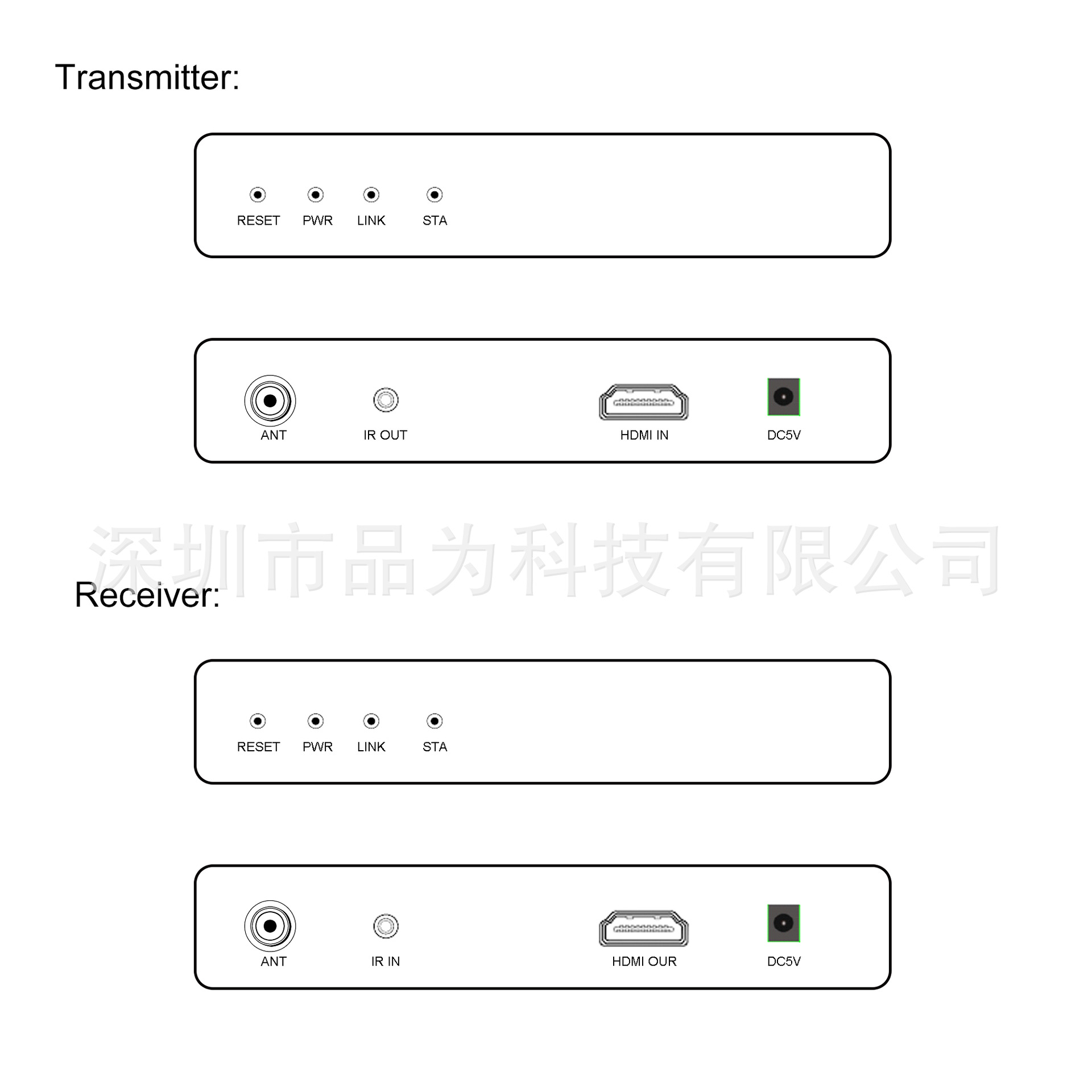 HDMI无线延长器=