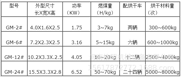 烘干房参数.png