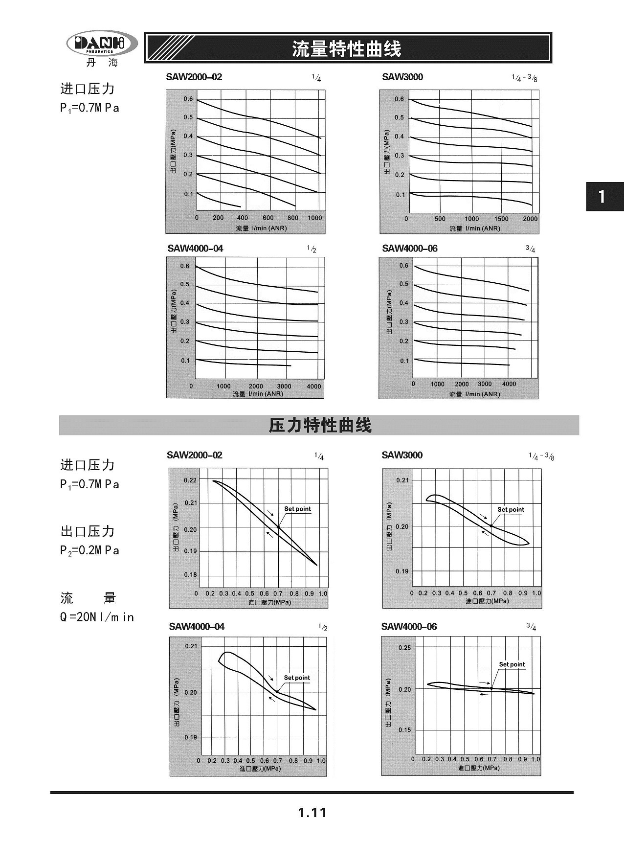 韩国DANHI丹海过滤带减压器SAW2000