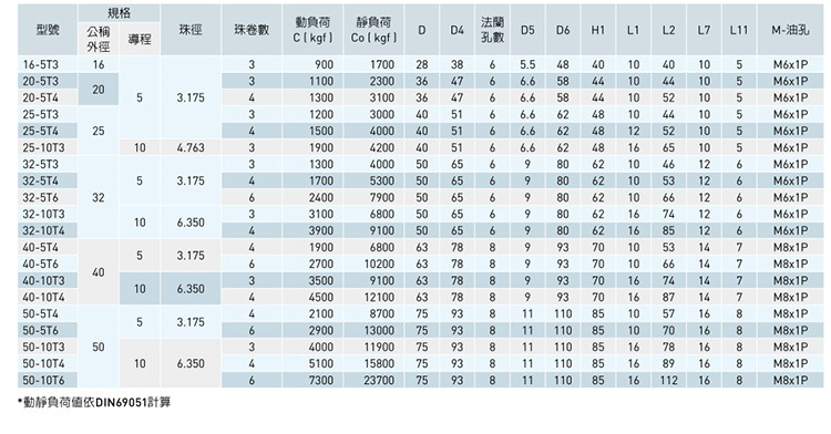 FSI轧制丝杆详电脑情页_11.jpg