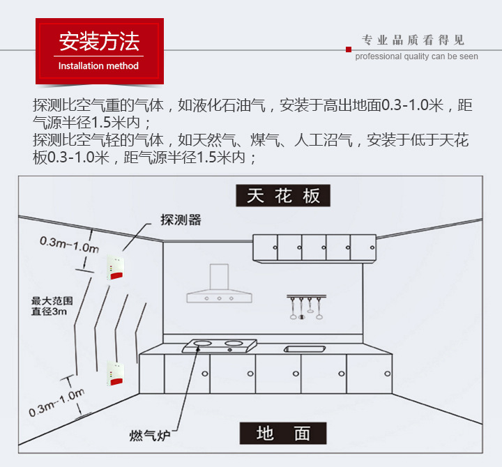 详情页11-安装方法