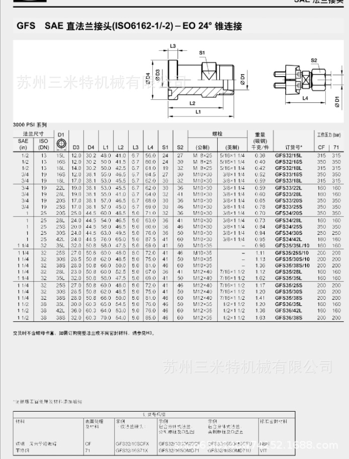 Parker 派克GFS65/30SOMDCF SAE 直通法兰接头-阿里巴巴