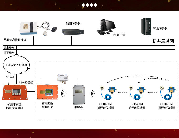 21-KJ616锚杆锚索应力无线监测系统_03.jpg