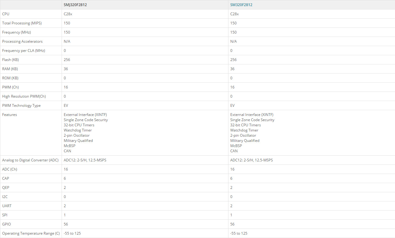 集成电路SMJ320F2812HFGM150 集成电路SMJ320F2812HFGM150