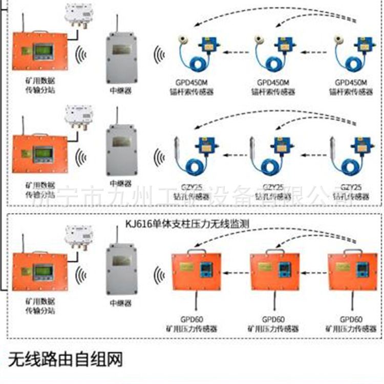 煤矿顶板动态监测系统4