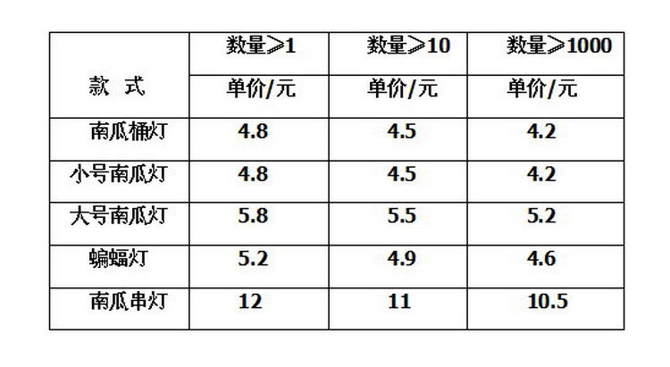 南瓜灯区间价格.jpg