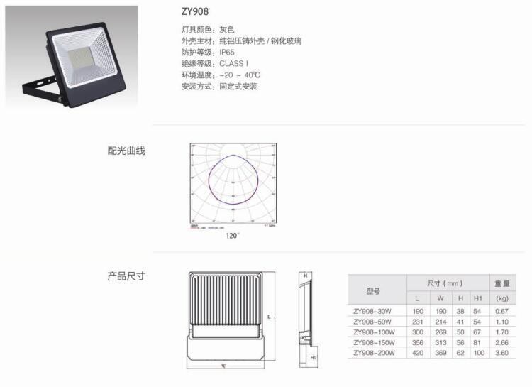 ϺZY908 30W/50W/100W/150W/200W ͣLEDͶƾ