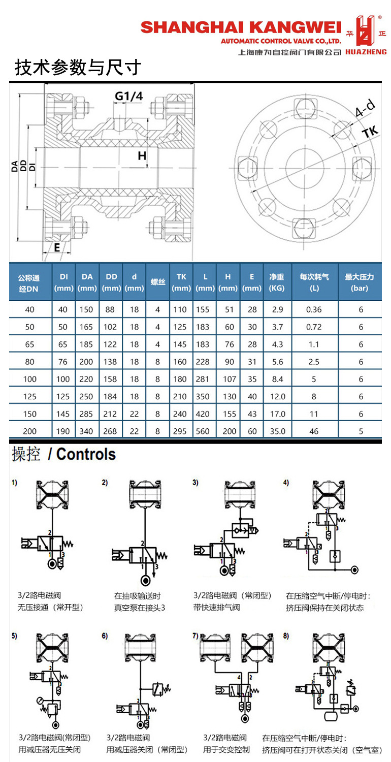 KF系列技术参数与尺寸