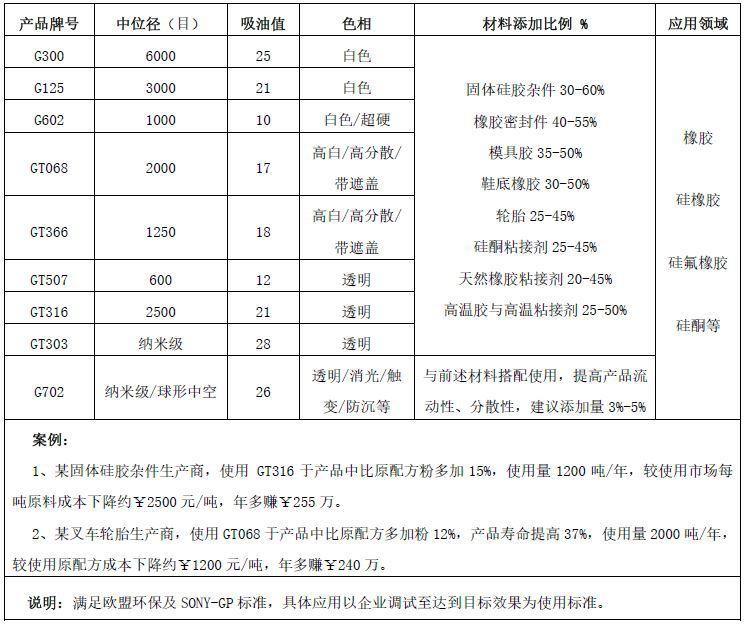 产品牌号