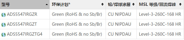 ADS5547IRGZT产品信息