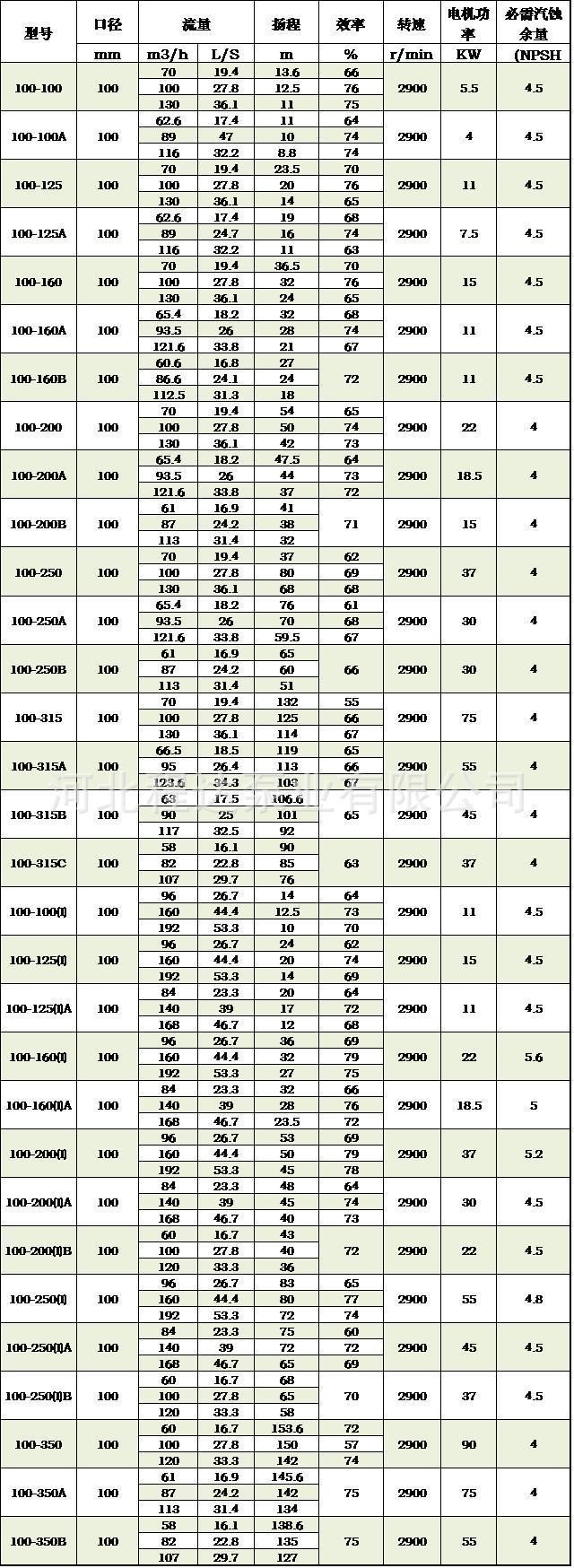 ISG100参数表.jpg