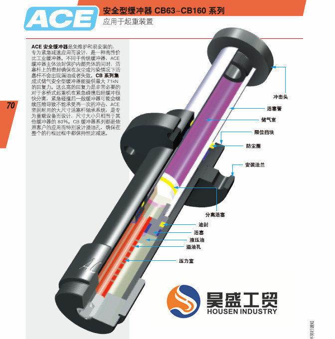 202CE缓冲器PMC600EUMH2-14024高负荷工业氮气阻尼器五金适用弹