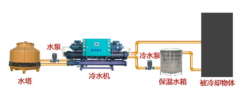 螺杆式冷水机安装示意图.jpg