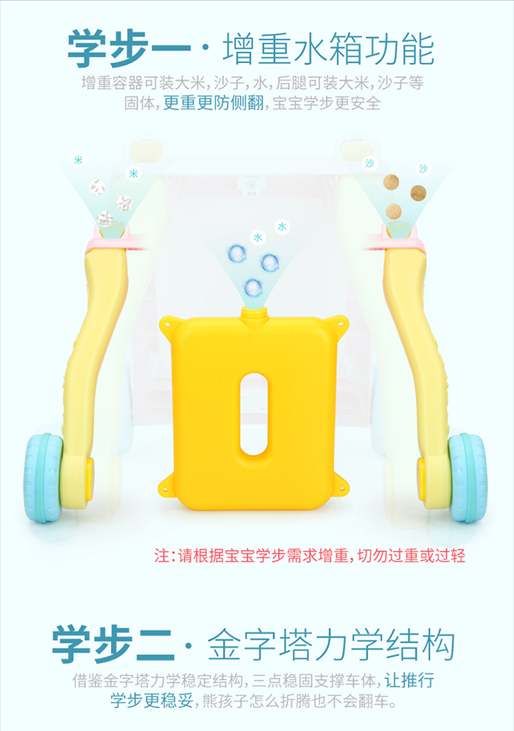 婴儿学步车手推车多功能防侧翻6-7-18月男女宝宝可调速音乐助步车详情图18