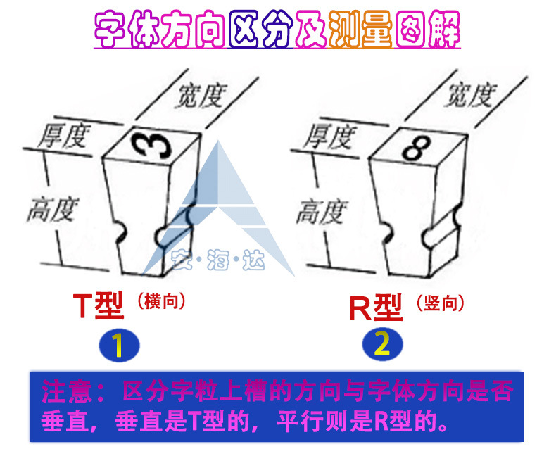 字粒区分及测量图解