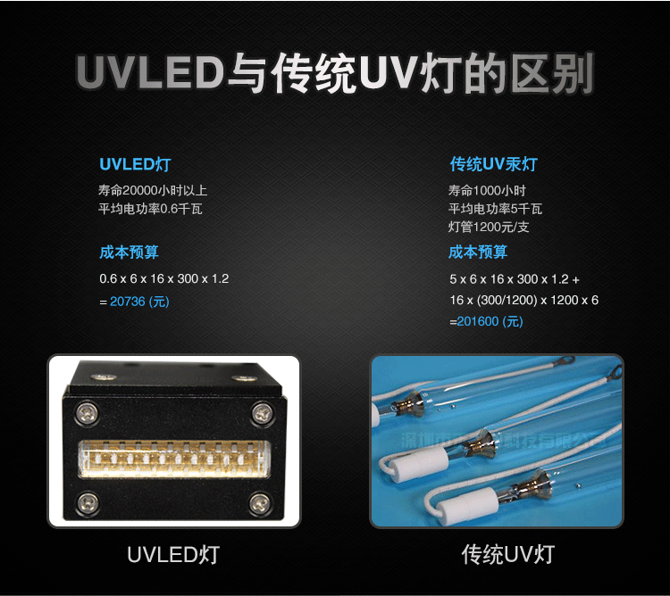 led紫外线固化灯_1390uv固化灯a4平板打印机uv灯uvled紫外线