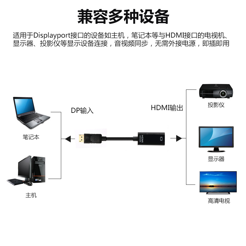 メーカーは4k 2k dp to hdmi 4k * 2k中継ケーブルを出荷しています。
