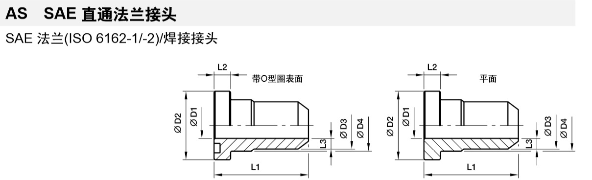 PARKER派克AS SAE直通法兰接头焊接接头ASG65/30X4现货