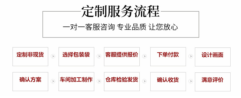 定制流程