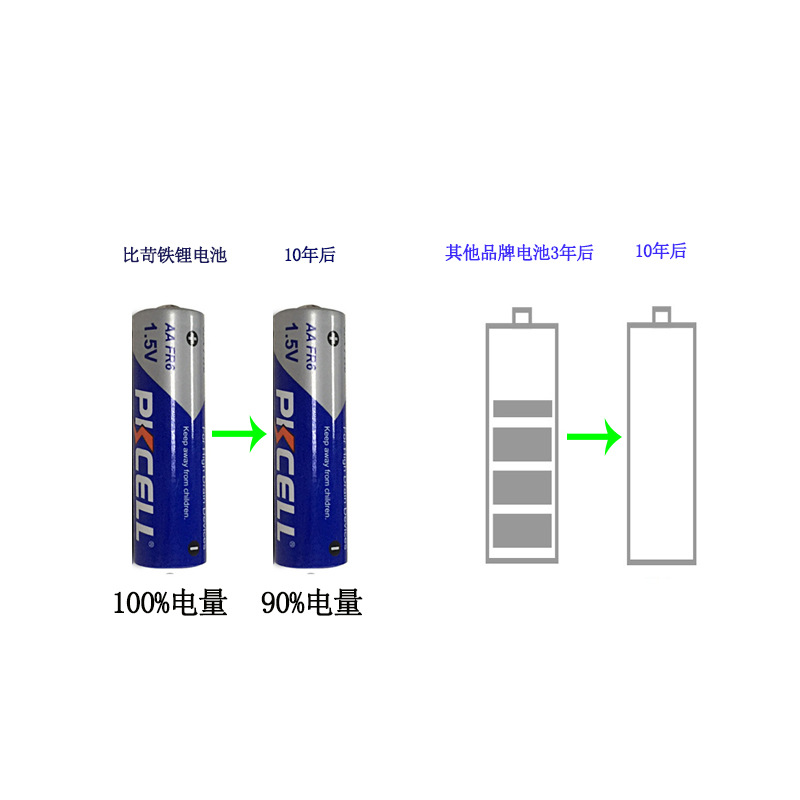5号电池 锂铁FR14505   电池容量2900mah 1.5v不可充电池 aa电池