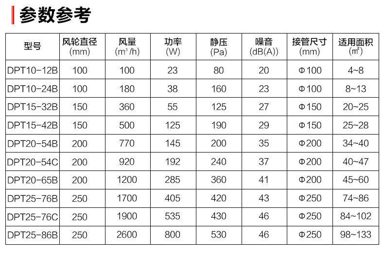 绿岛风直流式送风机 (8).jpg