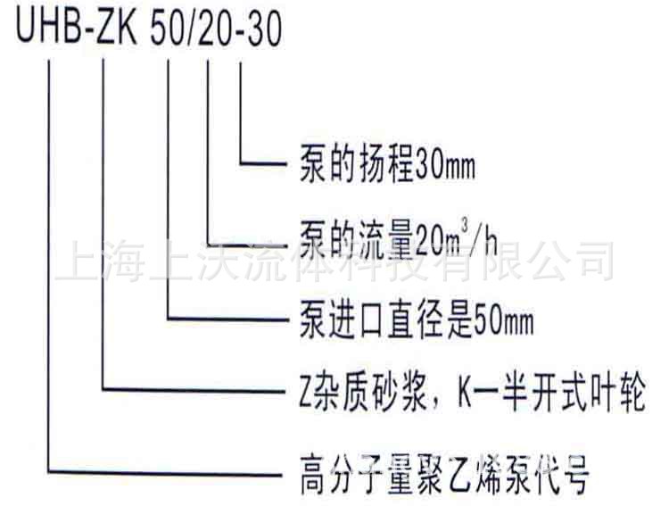 UHB-ZK砂浆泵型号意义.jpg