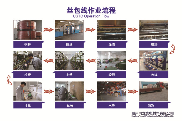 300股*0.1mm丝包线 变压器丝包线 多股丝包线  USTC涤纶丝包线 丝包线,绞合线,铜线,自粘丝包线