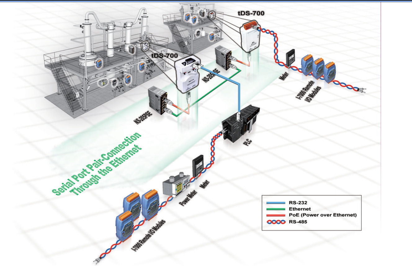 泓格tDS-718i隔离型RS-232/422/485及PoE设备服务器