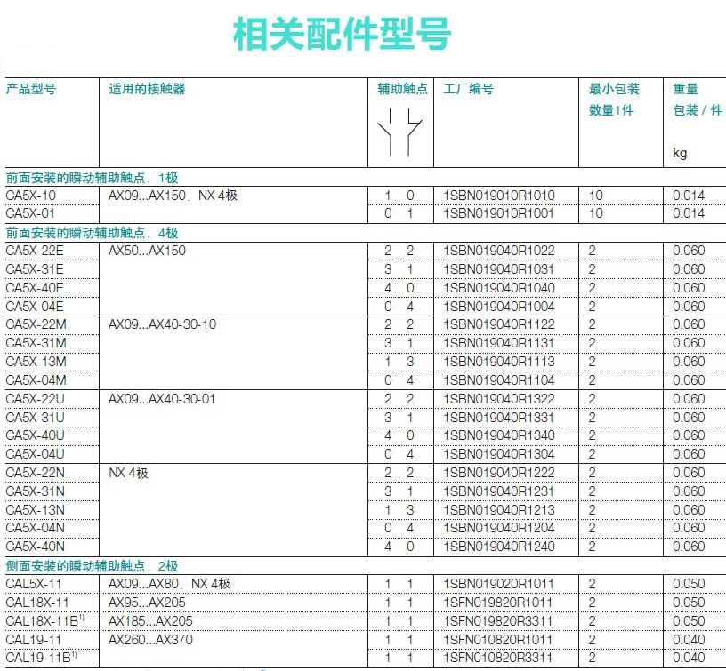 ABB正品AX交流接触器辅助触点CA5X-10 CA5X-01 CAL5X-11 CAL19-11-阿里巴巴