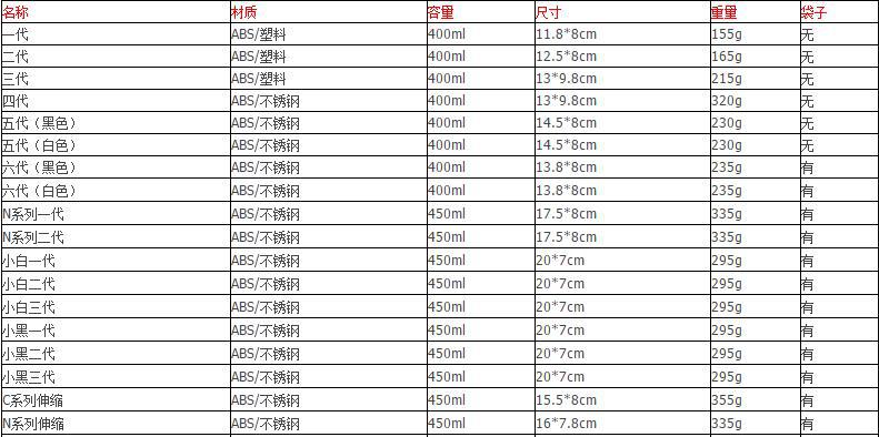 360截图20181224155648814