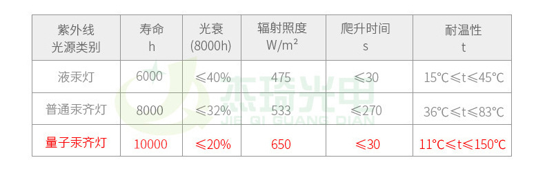 除臭净化紫外线消毒H灯管UV水族鱼缸除澡杀菌灯防水消毒柜紫外灯