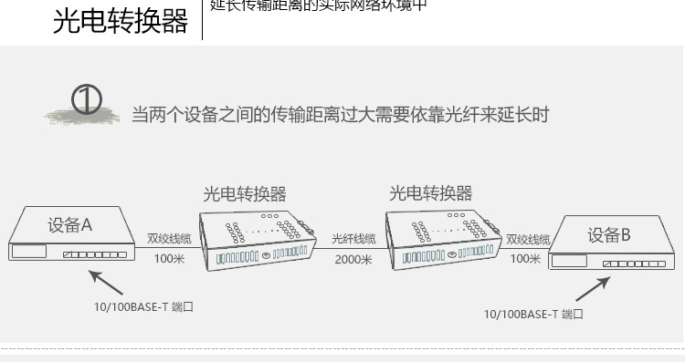 智简百兆单模双纤DFE-160S产品资料-1_06.jpg