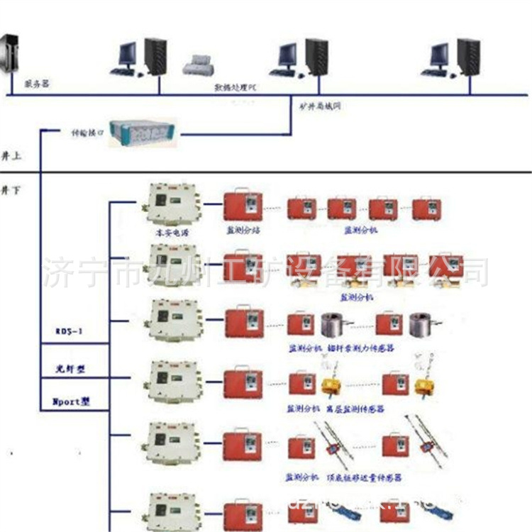 煤礦頂板動(dòng)態(tài)監(jiān)測(cè)系統(tǒng)