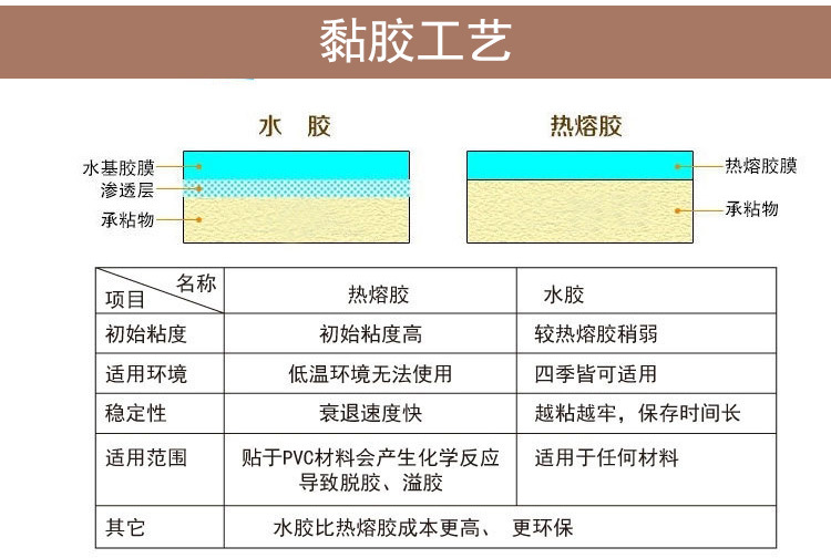 铜板不干胶30x15mm_07