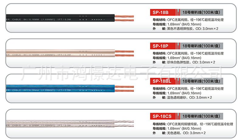 Car stereo speakers Wire Fort Garley 18 No speaker wire 100 M an