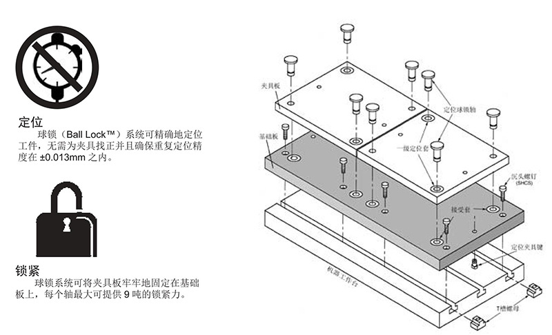 Ball LockTM球锁快速装夹系统公制