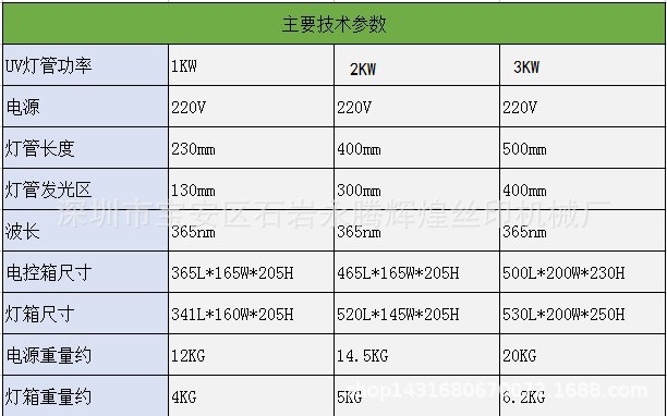 手提uv固化机_手提uv机、手提uv固化机、小型uv固化机