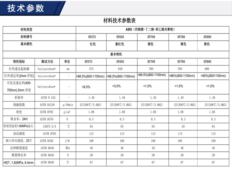 abs产品详情_11