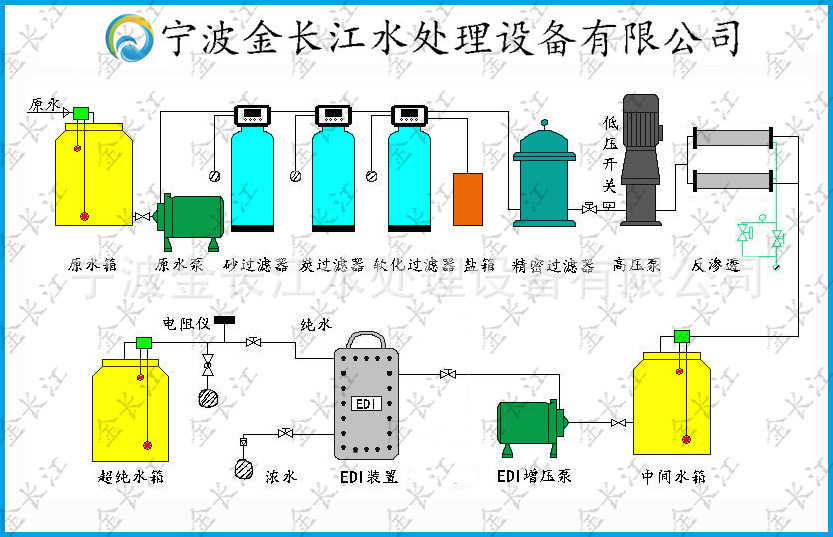 宁波包邮1吨T三级预处理过滤 RO反渗透EDI电子医药用水高纯水设备-阿里巴巴