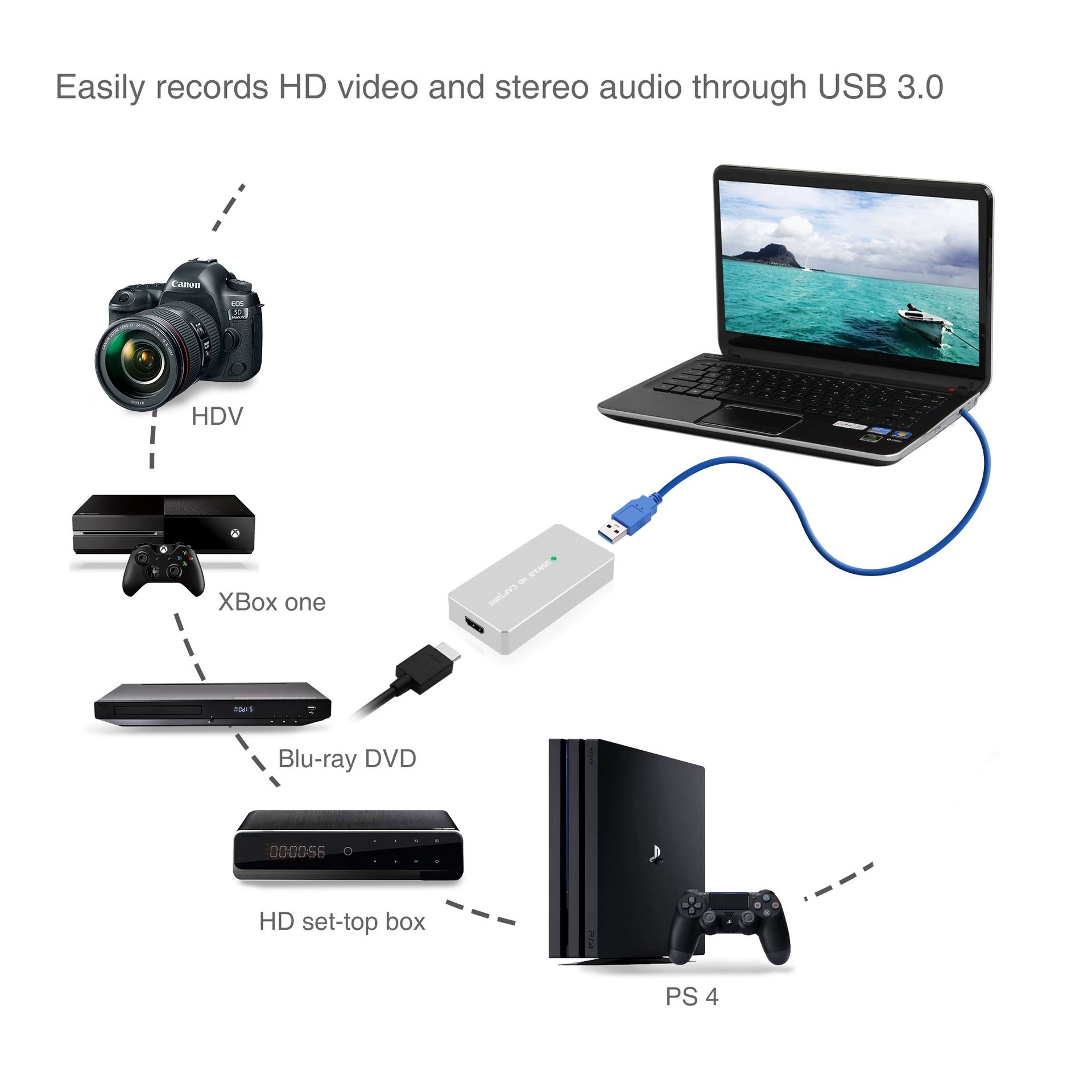Хит продаж HDMI в USB3.0 карта захвата HD видео для стриминга, совместимость UVC, драйвер не требуется