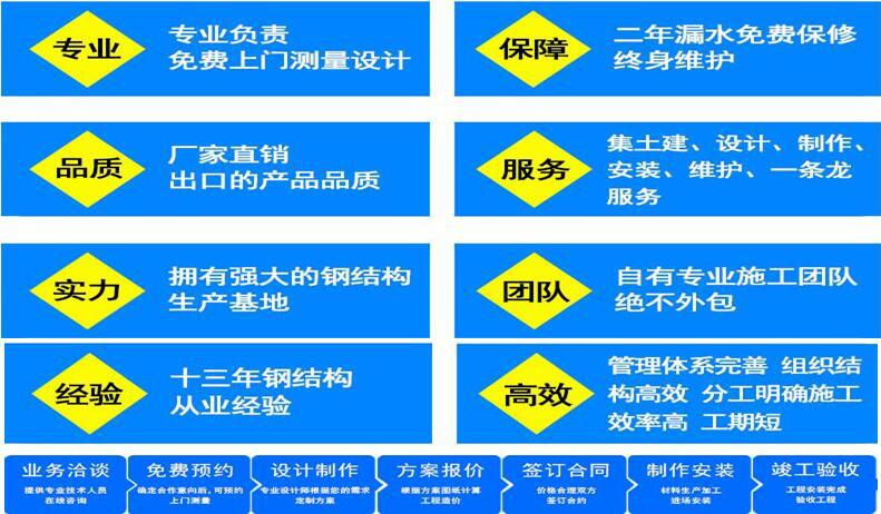 八大优势