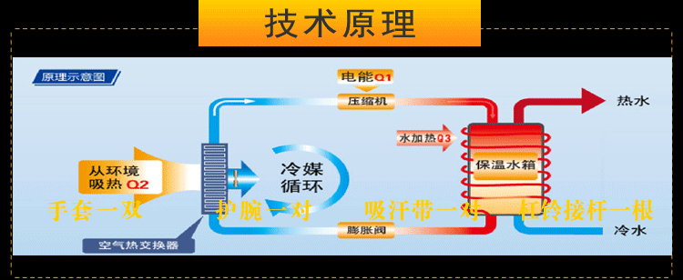 杭州格力空气能热泵哪家好？.gif