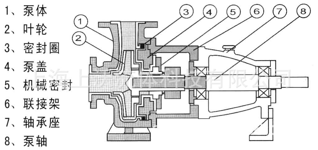 IHF型氟塑料离心泵结构介绍.jpg