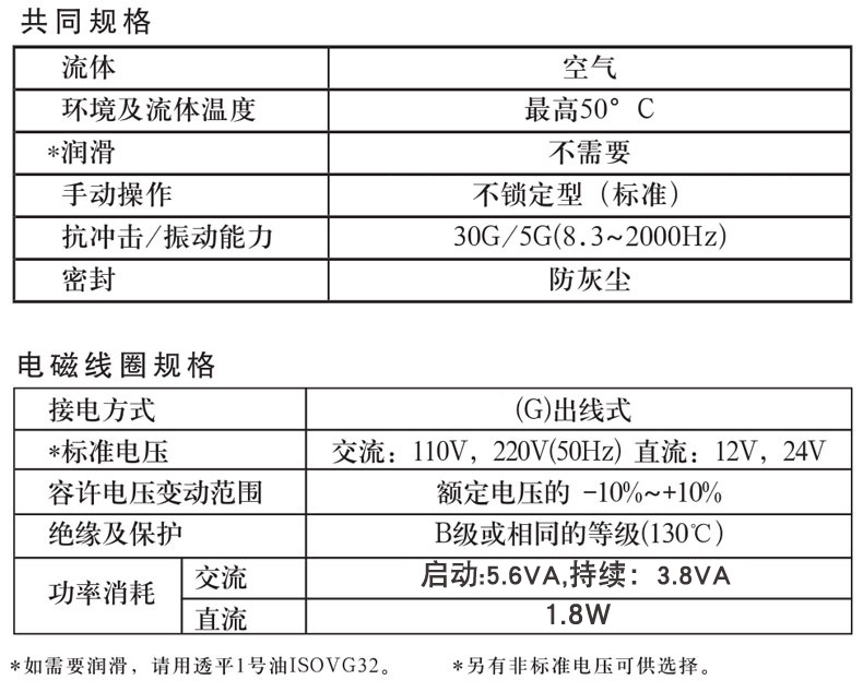 韩国DANHI丹海VF3230二位五通气动阀