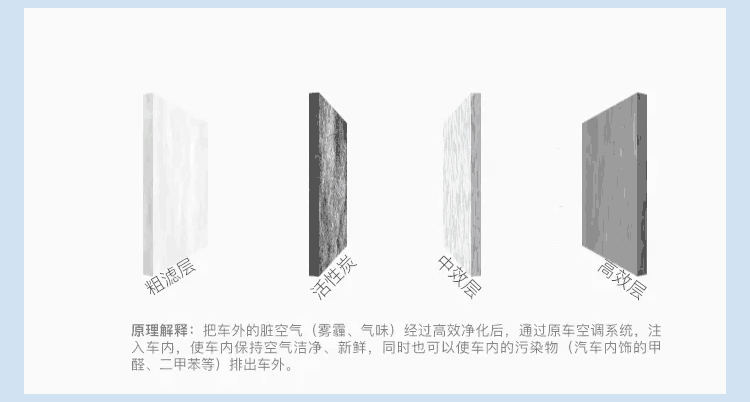 Pedal motorcycle Guangyang GY6125 air filter element heroic 125 filter element Everest Guangyang filter element GY6 filter