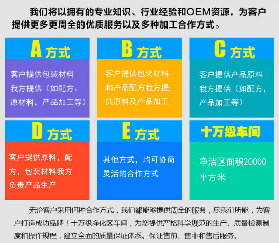 合作方式