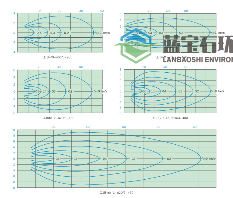 潜水搅拌机流场图2