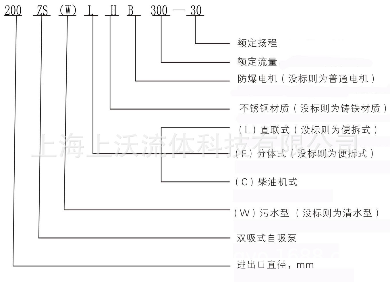 ZS型双吸泵型号意义